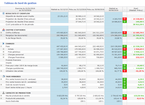 Toutes les fonctionnalités du logiciel Gestion-360 - Gestion-360